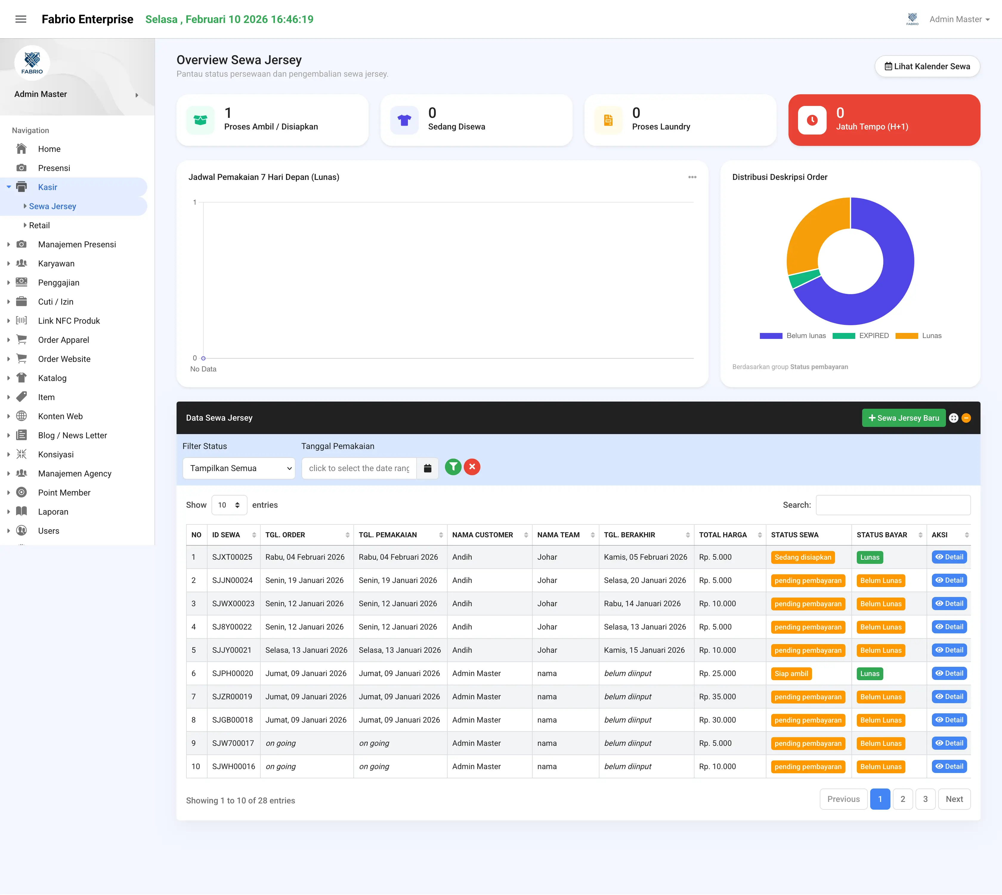 Rental Dashboard
